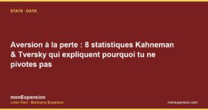 Aversion à la perte : 8 statistiques Kahneman & Tversky qui expliquent pourquoi tu ne pivotes pas
