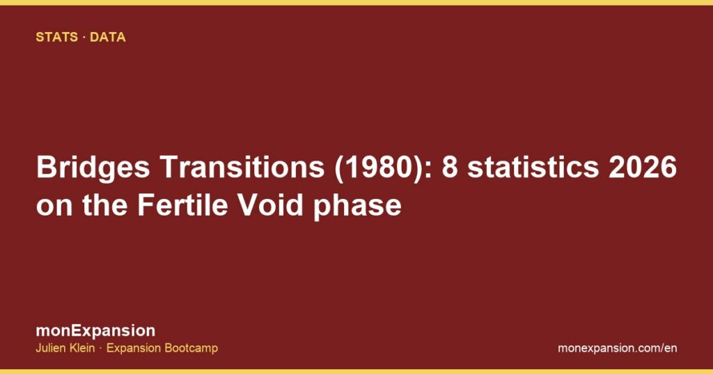 Too good to leave 7 Bridges Transitions (1980): 8 statistics 2026 on the Fertile Void phase