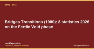 Bridges Transitions (1980): 8 statistics 2026 on the Fertile Void phase
