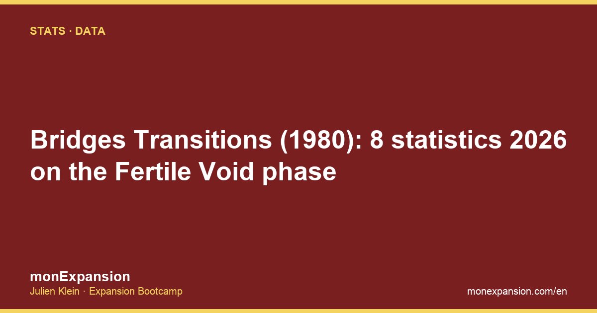Bridges Transitions (1980): 8 statistics 2026 on the Fertile Void phase
