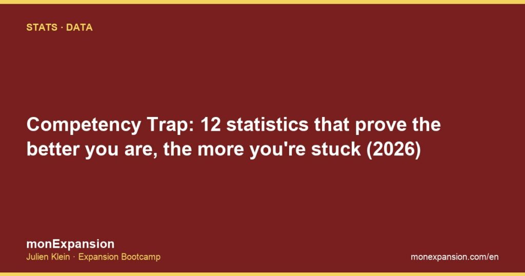 Too good to leave 6 Competency Trap: 12 statistics that prove the better you are, the more you're stuck (2026)