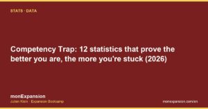 Competency Trap: 12 statistics that prove the better you are, the more you're stuck (2026)