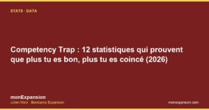 Competency Trap : 12 statistiques qui prouvent que plus tu es bon, plus tu es coincé (2026)