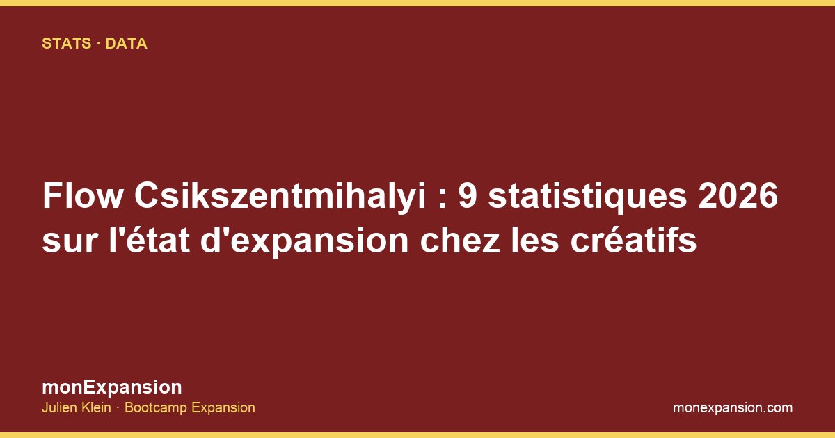 Flow Csikszentmihalyi : 9 statistiques 2026 sur l'état d'expansion chez les créatifs