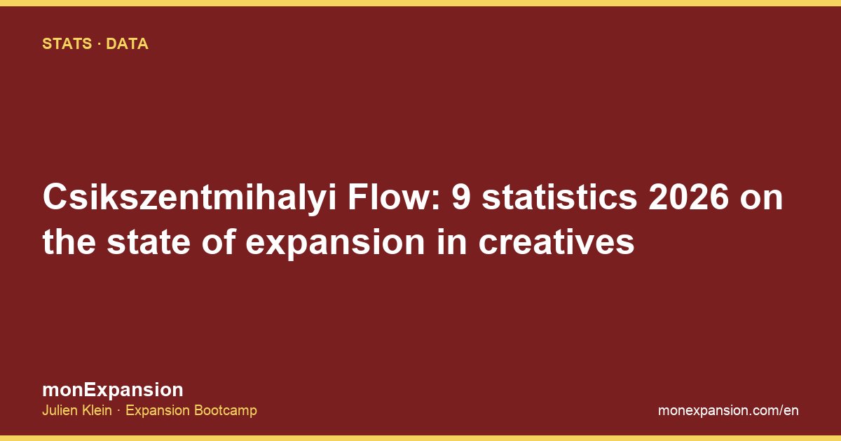 Csikszentmihalyi Flow: 9 statistics 2026 on the state of expansion in creatives