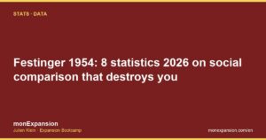 Festinger 1954: 8 statistics 2026 on social comparison that destroys you