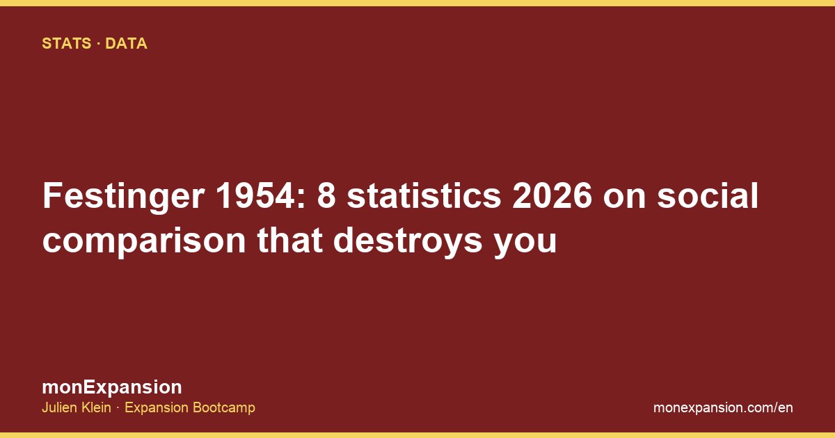 Festinger 1954: 8 statistics 2026 on social comparison that destroys you