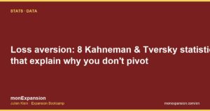 Loss aversion: 8 Kahneman & Tversky statistics that explain why you don't pivot