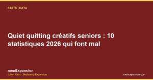 Quiet quitting créatifs seniors : 10 statistiques 2026 qui font mal