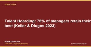 Talent Hoarding: 75% of managers retain their best (Keller & Dlugos 2023)
