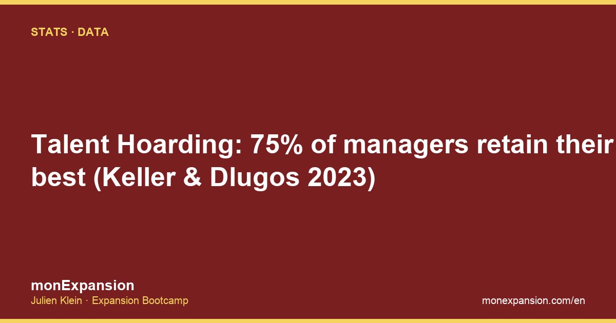 Talent Hoarding: 75% of managers retain their best (Keller & Dlugos 2023)