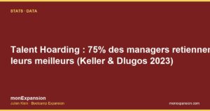 Talent Hoarding : 75% des managers retiennent leurs meilleurs (Keller & Dlugos 2023)